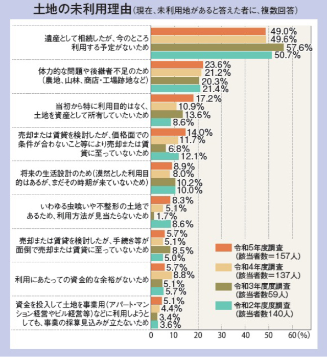 【連載219】賃貸住宅経営を検討中のお客様に伝える④