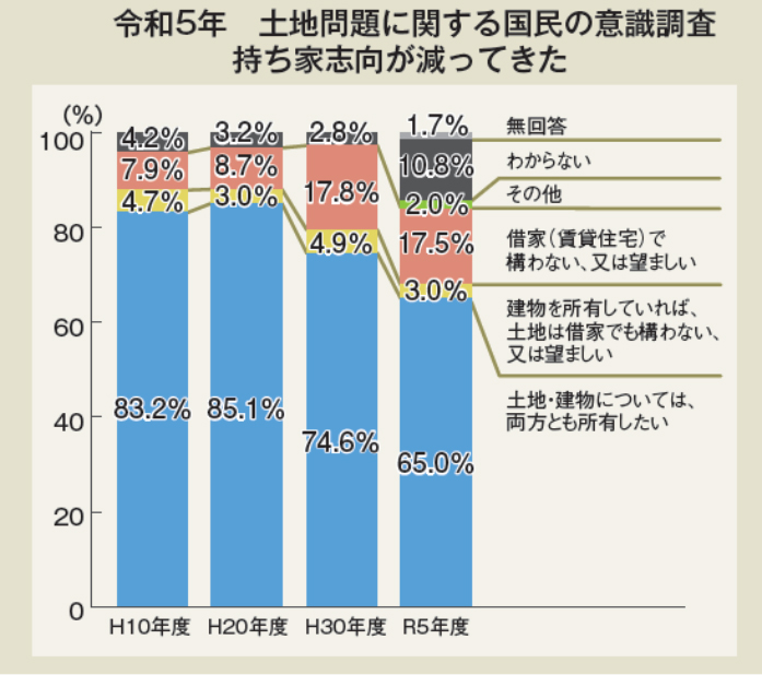 【連載221】賃貸住宅経営を検討中のお客様に伝える⑥