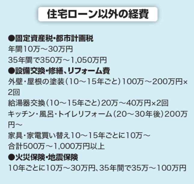 【連載223】賃貸住宅経営を検討中のお客様に伝える⑧