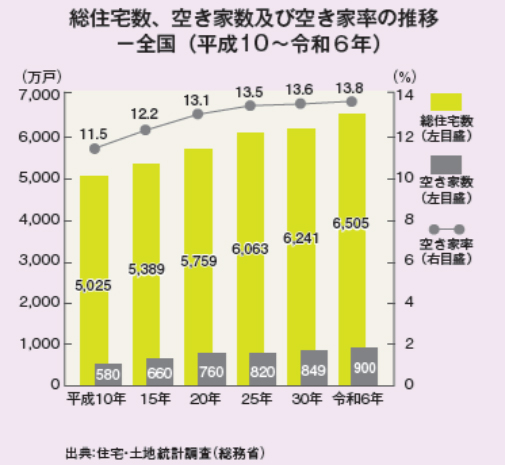 【連載224】賃貸住宅経営を検討中のお客様に伝える⑨ 【連載224】賃貸住宅経営を検討中のお客様に伝える⑨